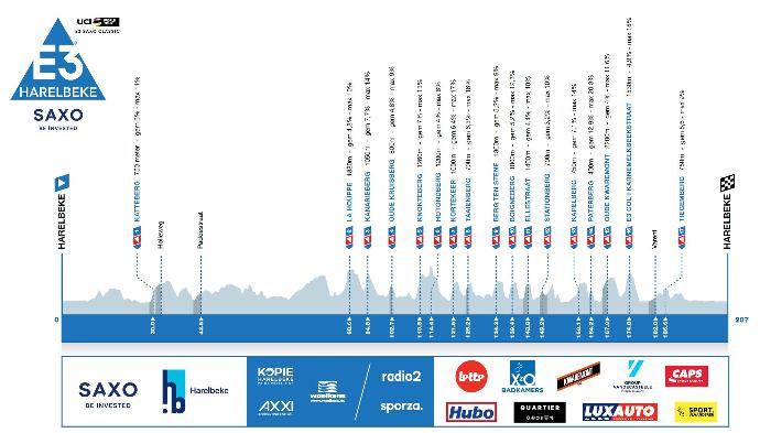 votre top 10 avant ven 22/10 à 11h45  Parcours