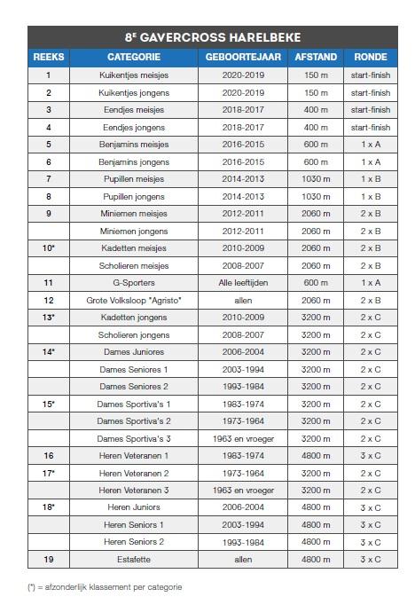 programma veldloop Harelbeke 2024